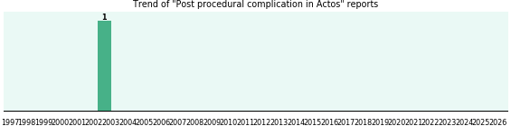 Could Actos cause Post procedural complication? Could Actos cause Post procedural complication?